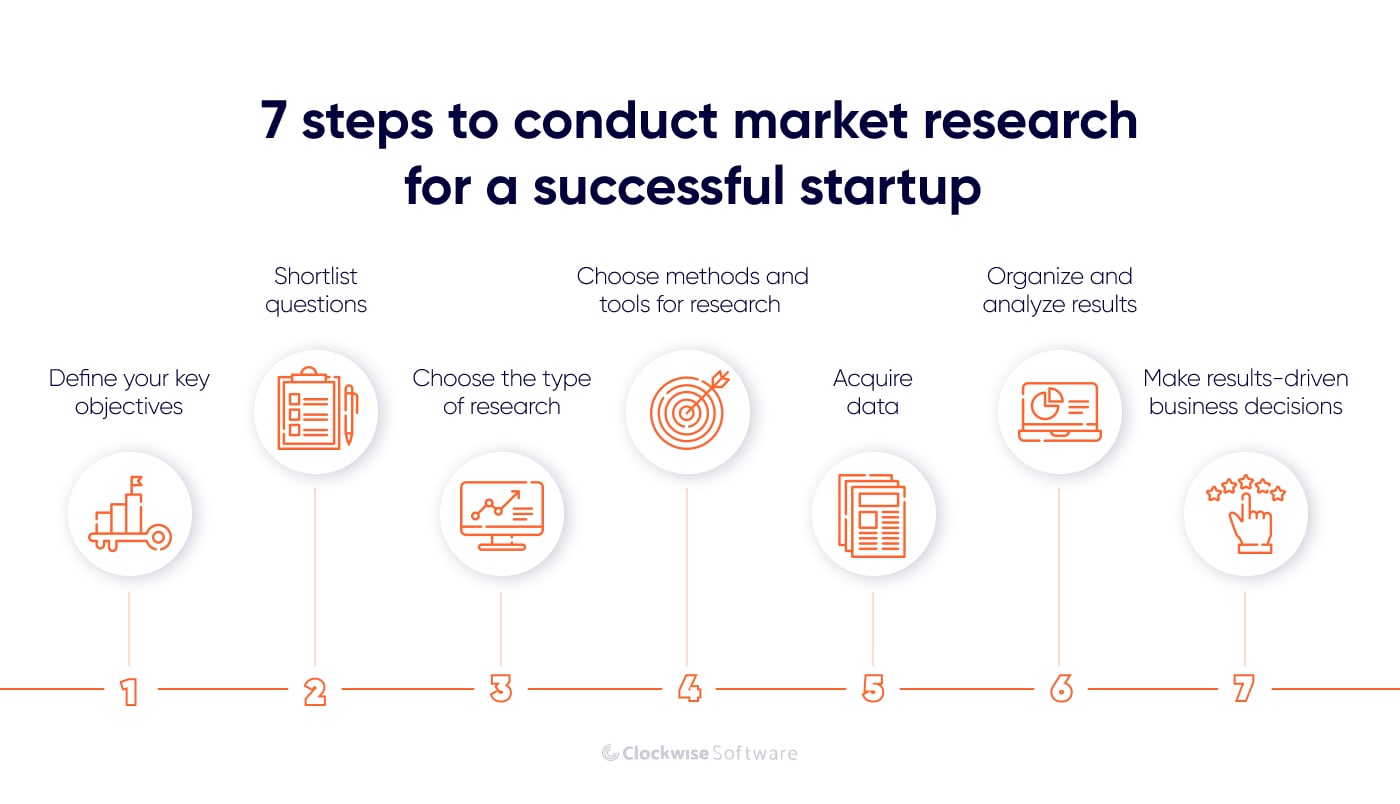 market research to startup